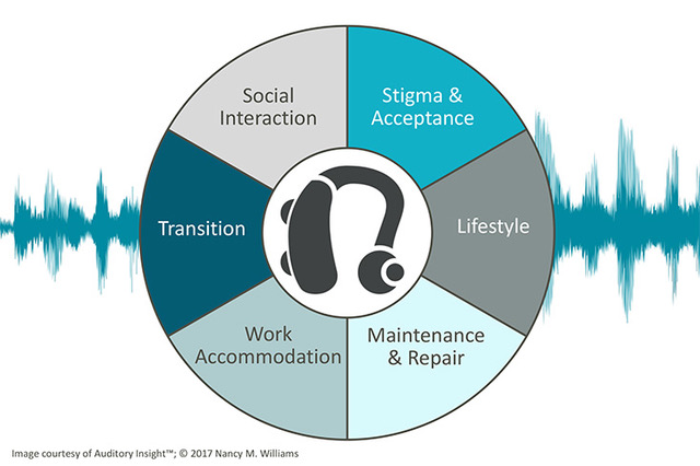 hearing aid graph